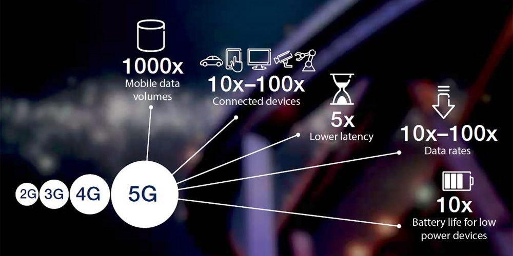 5G infographic EN e1518703603198 | Techlog.gr - Χρήσιμα νέα τεχνολογίας