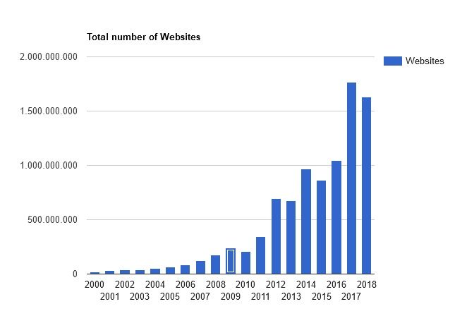 web stats | Techlog.gr - Χρήσιμα νέα τεχνολογίας
