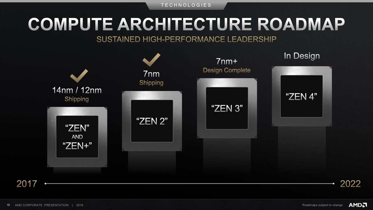 AMD Zen Roadmap | Technea.gr - Χρήσιμα νέα τεχνολογίας
