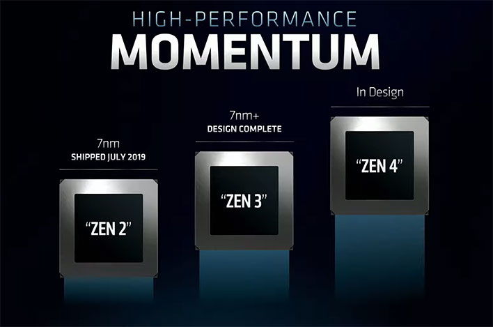 AMD Roadmap Zen 3 | Techlog.gr - Χρήσιμα νέα τεχνολογίας