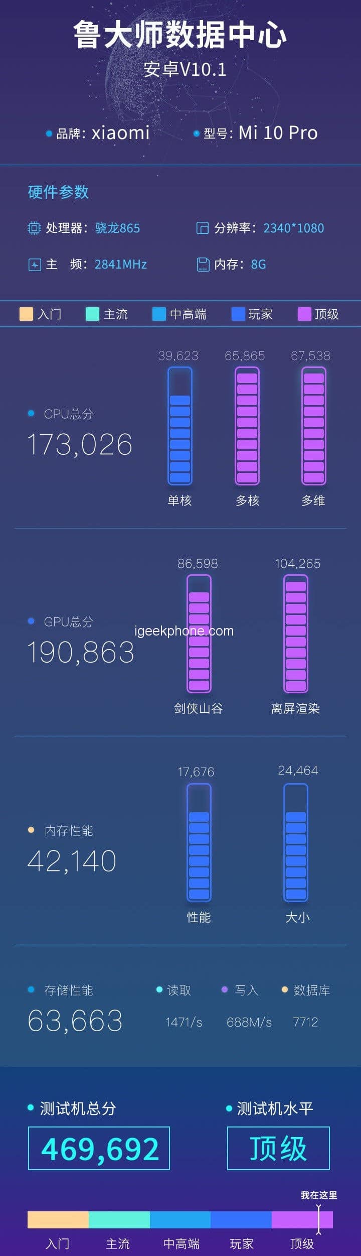 Xiaomi Mi 10 Pro Teardown igeekphone 9 1 | Techlog.gr - Χρήσιμα νέα τεχνολογίας