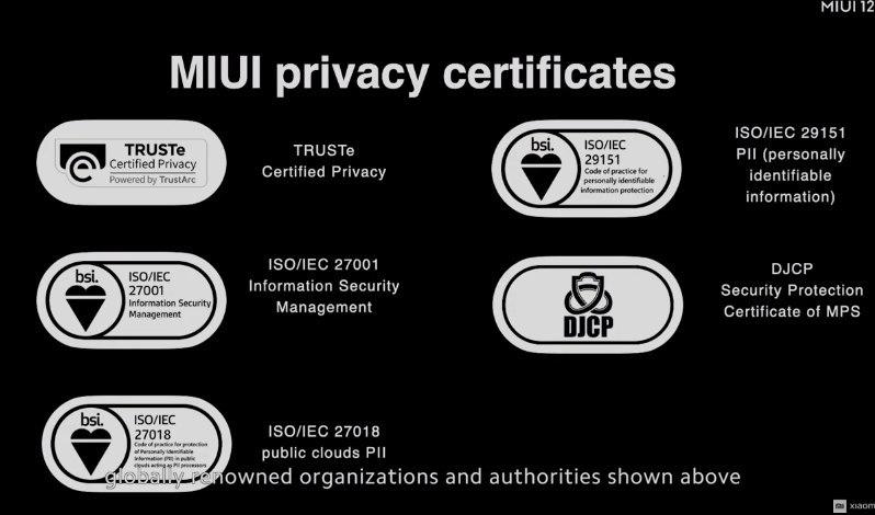 miui 12 private | Techlog.gr - Χρήσιμα νέα τεχνολογίας