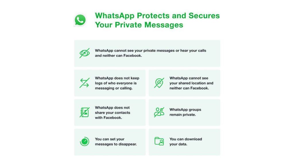 سیاست حفظ حریم خصوصی WhatsApp