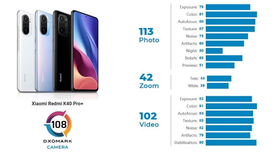 Xiaomi 14 ultra dxomark. Honor 70 DXOMARK. На Xiaomi 12 т Pro тест звука DXOMARK. Фото Redmi k 60 и k 60 Pro в чём между них разница.