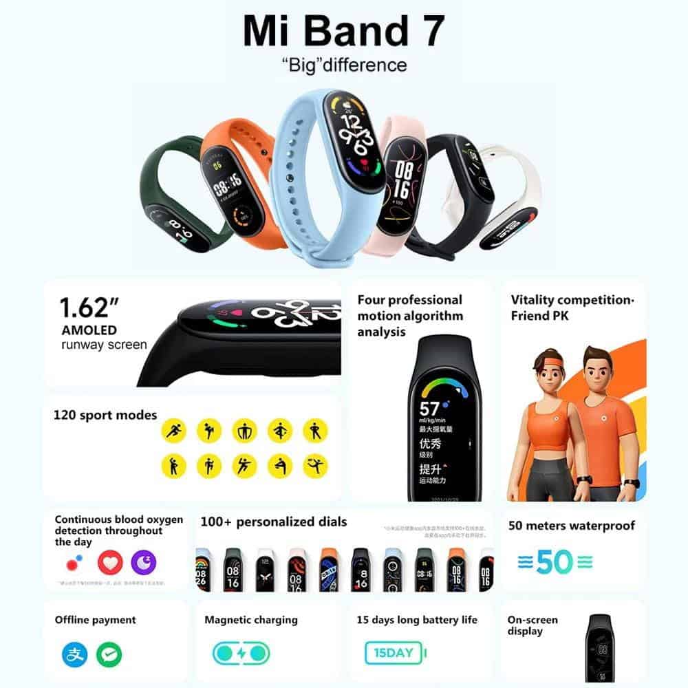 Xiaomi Mi Band 7 receives SGS-CEBEC certification ahead of global
