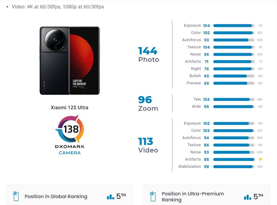Обновление Xiaomi 13 Lite 14 5. Redmi 2024 года с овальной камерой в левом углу. Ультра рейтинг