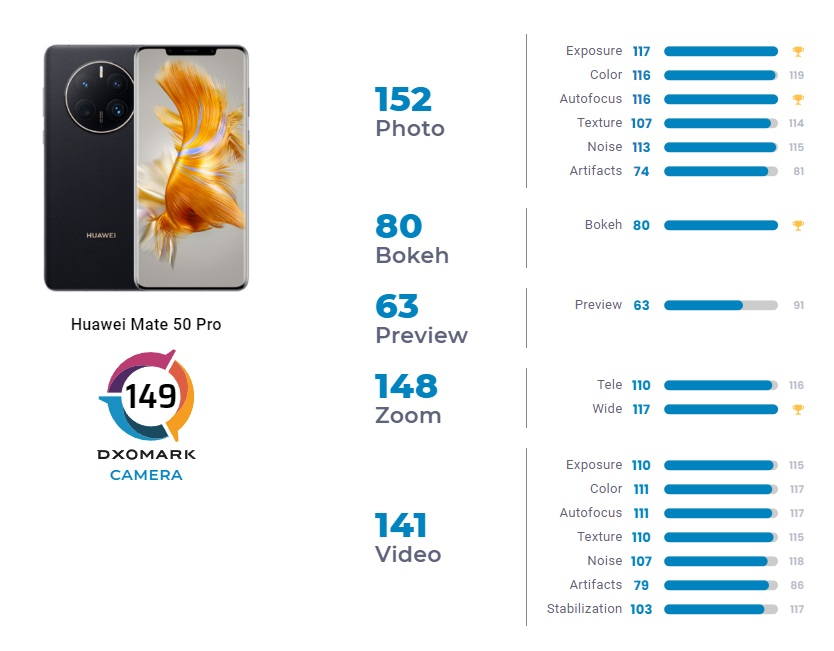 Huawei Mate 50 Pro: un dispositivo del Universo - EURONEWS